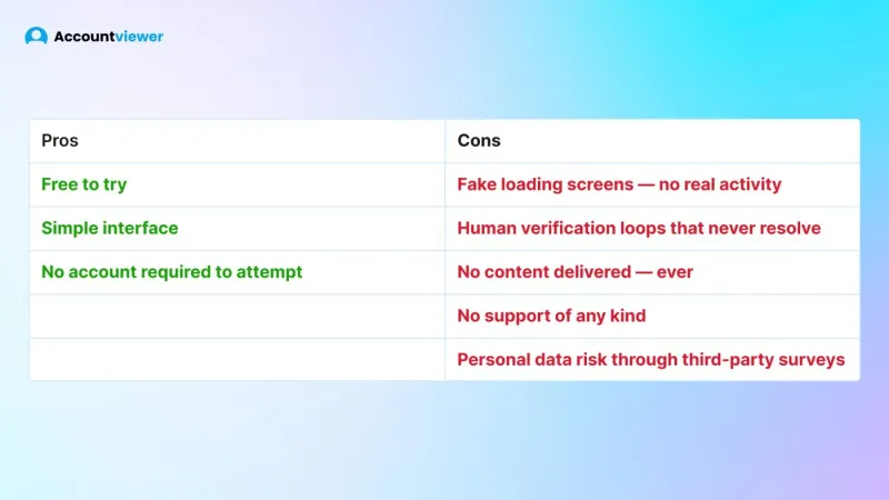 Instalooker pros and cons table — fake loading screens, verification loops, no content delivered