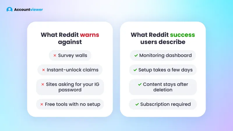 What Reddit warns against vs what Reddit success users describe — comparison card for private Instagram viewers