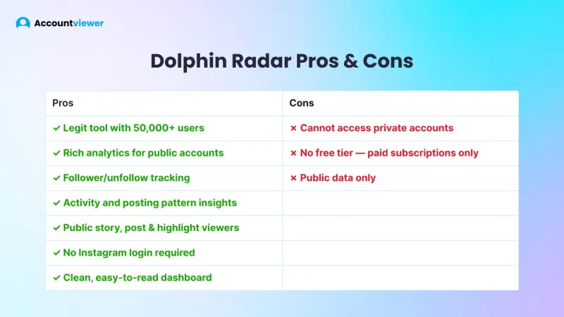 Dolphin Radar pros and cons review: legit tool with public analytics but no private account access